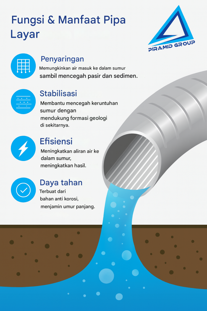 Gambar FUngsi Dan Manfaat Pipa Screen 01. supplierpipaseamless.co.id